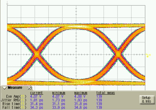 ONET1130EP PG2_V2_TX_DIFF_SLLSEJ3.png