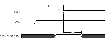 SN65DPHY440SS SN75DPHY440SS Power-Up
                    Timing Requirements