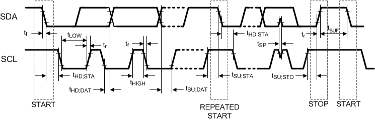 SN65DPHY440SS SN75DPHY440SS I2C Timing