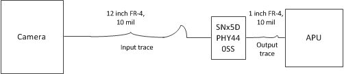 SN65DPHY440SS SN75DPHY440SS CSI-2 Example: Typical SNx5DPHY440SS Placement in the System