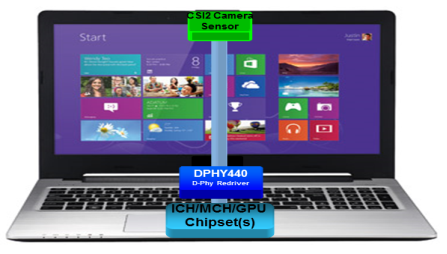 SN65DPHY440SS SN75DPHY440SS Typical Application