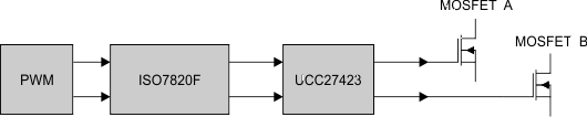 ISO7820 ISO7820F isolated_switch_mode_power_supply_sllsep0.gif