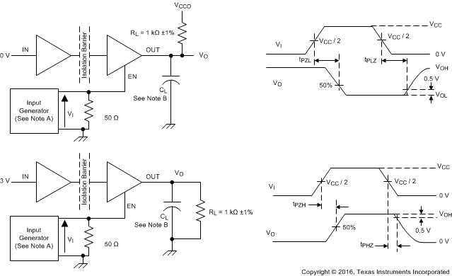 ISO7740 ISO7741 ISO7742 Enable/Disable Propagation Delay Time Test Circuit and Waveform