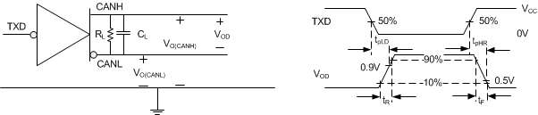 TCAN330 TCAN332 TCAN334 TCAN337 TCAN330G TCAN332G TCAN334G TCAN337G Driver_Test_Circuit_sllseq7.gif