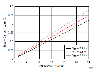 TL16C752CI-Q1 D002_SLLS646.gif