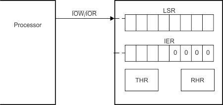 TL16C752CI-Q1 fifopollmodeop_lls646.gif