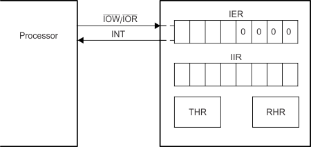 TL16C752CI-Q1 intmodeop_lls646.gif