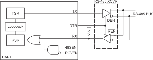 TL16C752CI-Q1 rs-485appex1_lls646.gif