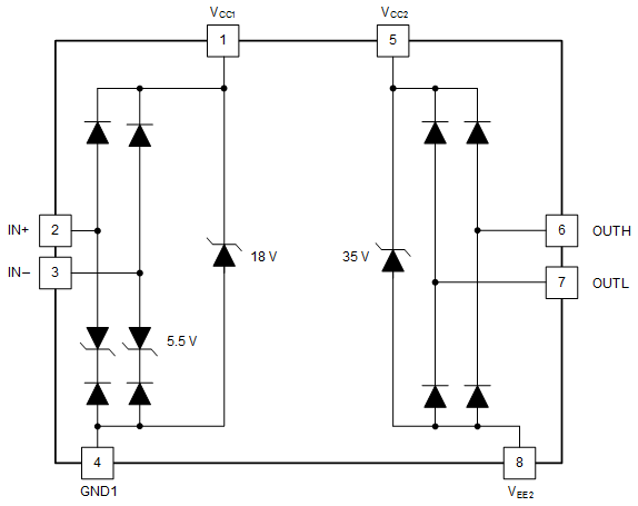 UCC5310 UCC5320 UCC5350 UCC5390 ESD
                    Structure