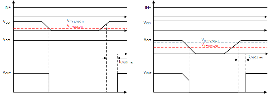 UCC5310 UCC5320 UCC5350 UCC5390 UVLO Functions