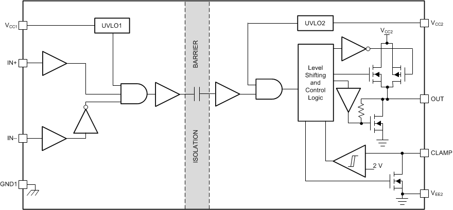 UCC5310 UCC5320 UCC5350 UCC5390 Functional Block Diagram — Miller Clamp (UCC53x0M)