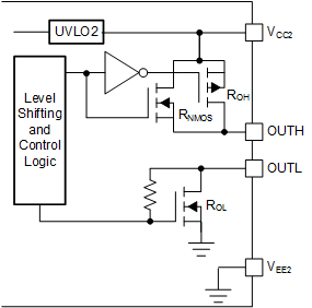 UCC5310 UCC5320 UCC5350 UCC5390 Output Stage—S Version