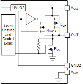 UCC5310 UCC5320 UCC5350 UCC5390 Output Stage—E Version