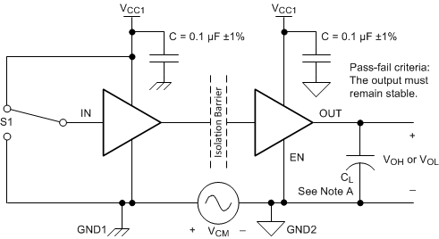 ISO7710 Common-Mode Transient Immunity Test Circuit