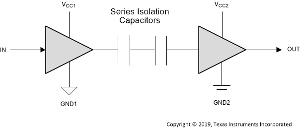 ISO7710 Simplified Schematic