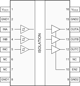 ISO7730 ISO7731 ISO7730 DW and DBQ
                        Packages16-Pin SOIC-WB and QSOP
                    Top View