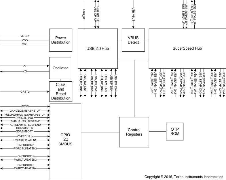 TUSB8042 fbd_8042_sllet2.gif