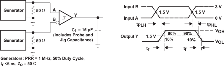 SN65LBC175A-EP fig002_swi_test_circ_wave_SLLSEH1.gif