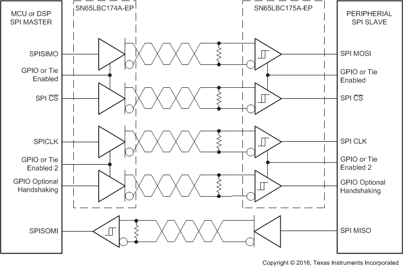 SN65LBC175A-EP fig011_typ_app_cir_sllseu5.gif