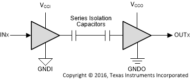 ISO7760-Q1 ISO7761-Q1 ISO7762-Q1 ISO7763-Q1 Simplified Schematic