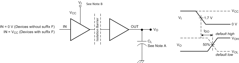 ISO7760-Q1 ISO7761-Q1 ISO7762-Q1 ISO7763-Q1 Default Output Delay Time Test Circuit and Voltage Waveforms