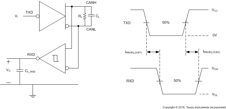 TCAN1043-Q1 TCAN1043H-Q1 TCAN1043HG-Q1 TCAN1043G-Q1 tPROP(LOOP) Test Circuit and Measurement