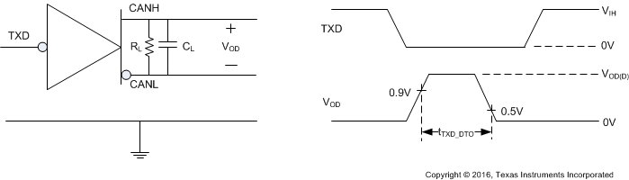 TCAN1043-Q1 TCAN1043H-Q1 TCAN1043HG-Q1 TCAN1043G-Q1 TXD
                    Dominant Timeout Test Circuit and Measurement