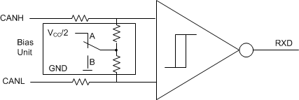 TCAN1043-Q1 TCAN1043H-Q1 TCAN1043HG-Q1 TCAN1043G-Q1 Bias Unit (Recessive Common Mode Bias) and Receiver