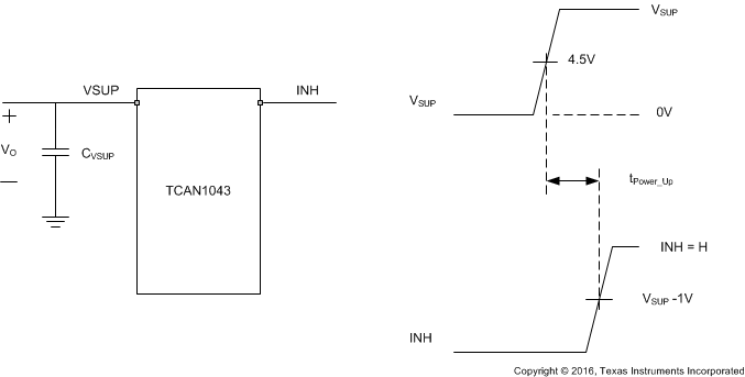 TCAN1043-Q1 TCAN1043H-Q1 TCAN1043HG-Q1 TCAN1043G-Q1 tPower_Up Timing Measurement