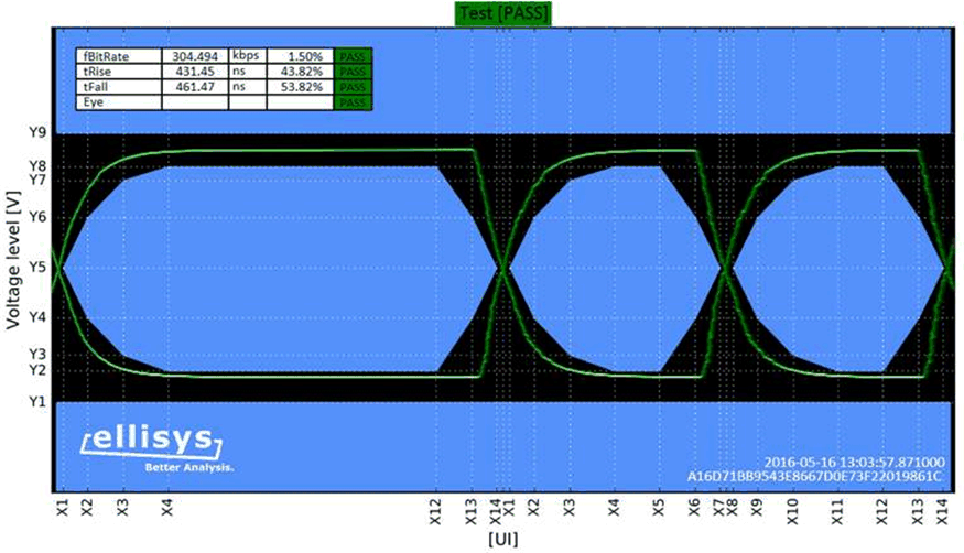 TUSB422 USB_PD_TXEye_SLLSEW6.gif