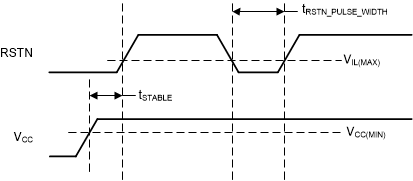 TUSB213 timing-01-sllsex5.gif