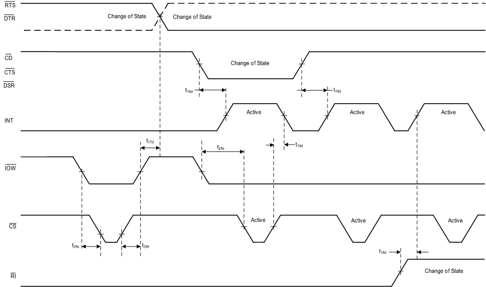 TL16C750E sllsf10-001.gif