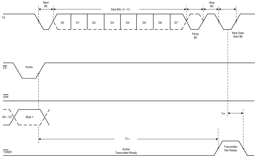 TL16C750E sllsf10-006.gif