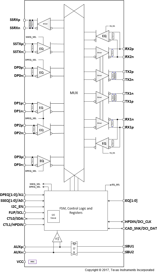 TUSB546A-DCI TUSB546A_DCI_FBD_SLLSF14.gif