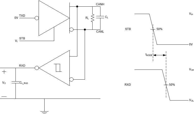 TCAN1044-Q1 tMODE Test Circuit and
                    Measurement