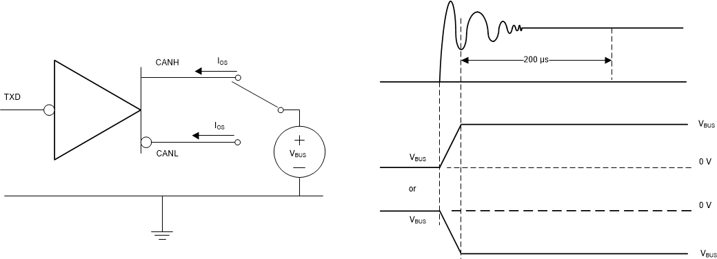 TCAN4420 sllsf17_driver_short_circuit_curren.gif