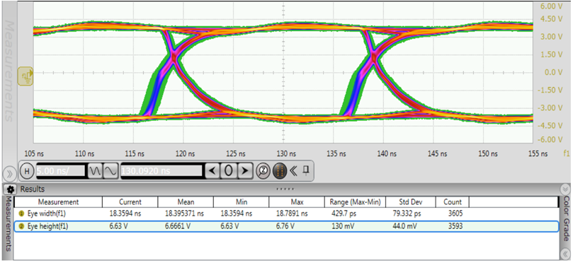 ISO1450 ISO1452 ISO1410 ISO1412 ISO1430 ISO1432 Eye Diagram at 50 Mbps Clock, VCC2 = 5 V, 25°C