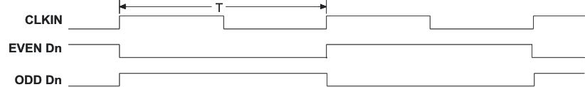 SN65LVDS93B-Q1 worst_case_lls846.gif