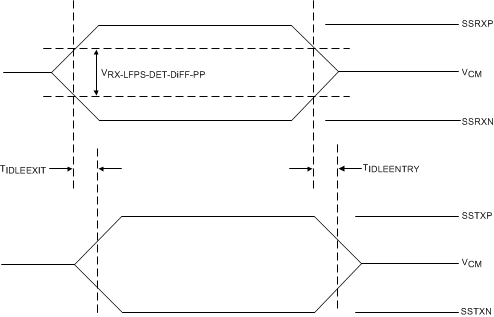 TUSB1002A Idle
                    Entry and Exit Latency