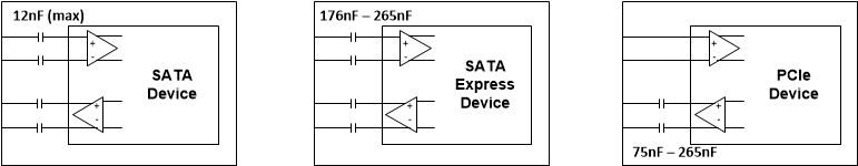 TUSB1002A AC-Coupling Capacitor
                    Implementation for SATA, SATA Express, and PCIe Devices