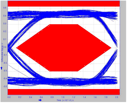 TUSB217-Q1 217_POST_1M_L0_HIGH.gif