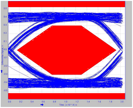 TUSB217-Q1 217_POST_4M_L1_HIGH.gif