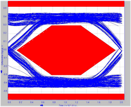 TUSB217-Q1 217_PRE_5M_L1_HIGH.gif