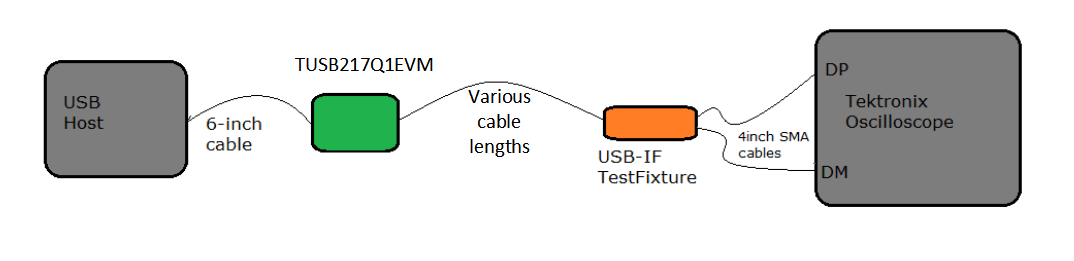 TUSB217-Q1 POST_NEAR_EYE_SETUP.gif