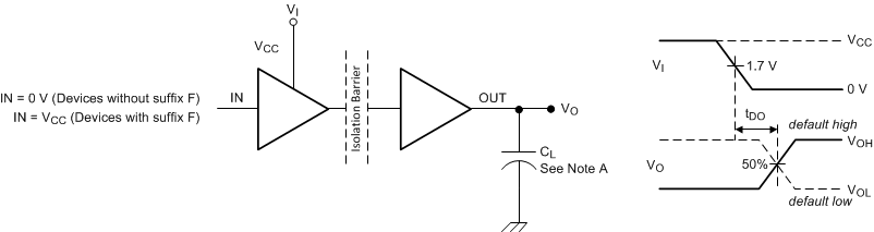 ISO7021 Default
                    Output Delay Time Test Circuit and Voltage Waveforms