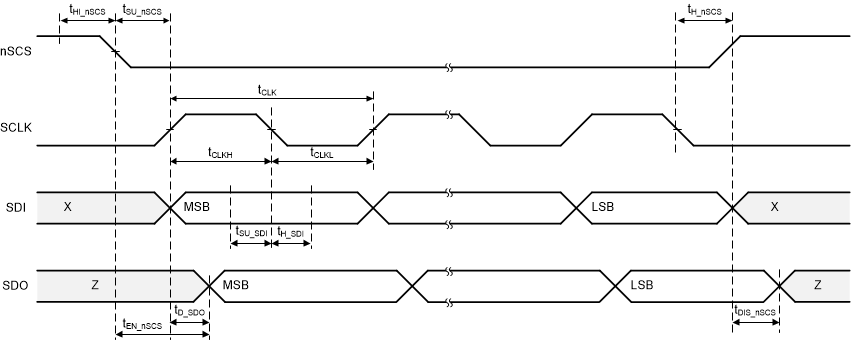 DRV8705-Q1 SPI Timing Diagram