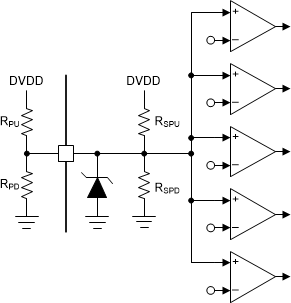DRV8705-Q1 Six-Level Input Structure (IDRIVE, VDS)