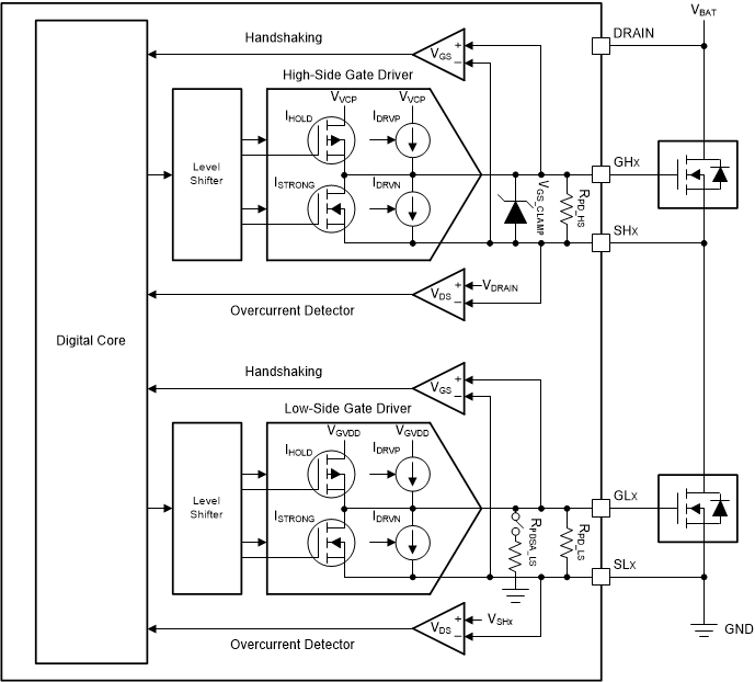 DRV8705-Q1 Gate Driver Functional Block
          Diagram