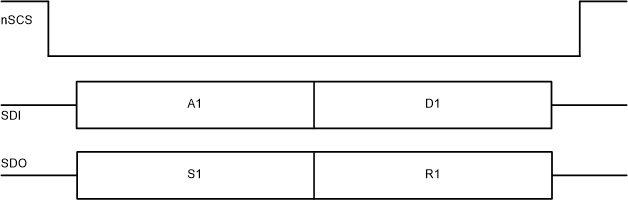 DRV8705-Q1 SPI Data Frame