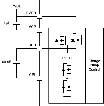 DRV8705-Q1 Charge Pump Architecture